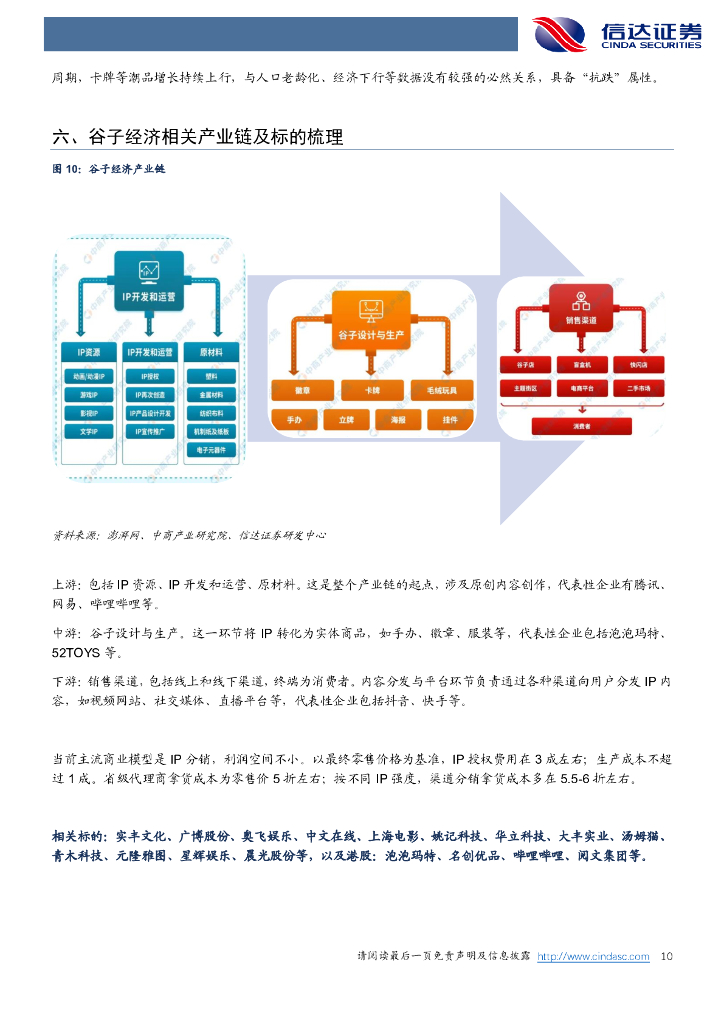 信达证券：谷子经济专题报告：布鲁可获证监会备案港股上市在即，退出通路打通提振行业估值_第10页