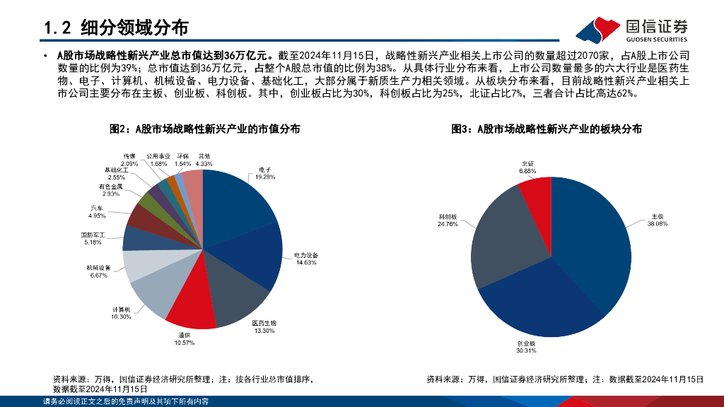 国信证券：“新质生产力”系列(八)：八大新兴产业及九大未来产业巡礼_第6页