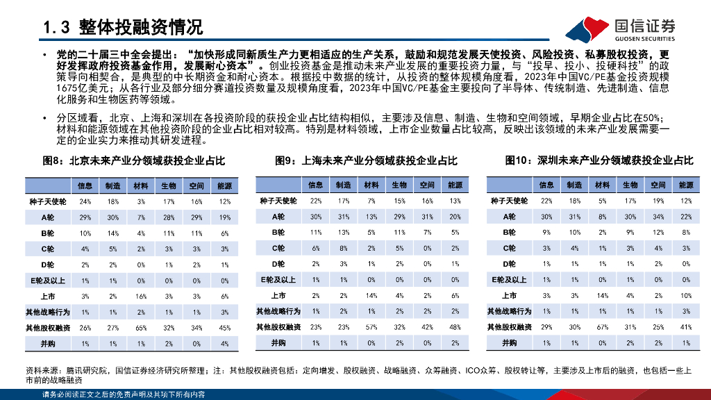国信证券：“新质生产力”系列(八)：八大新兴产业及九大未来产业巡礼_第9页