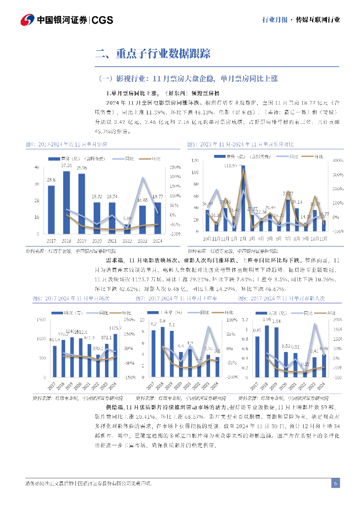 中国银河：传媒互联网11月行业月报：“谷子经济”高景气，IP布局进行时_第6页