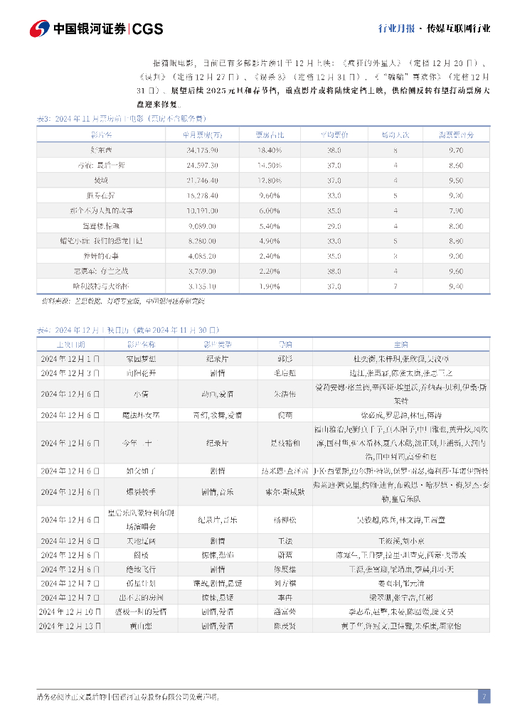 中国银河：传媒互联网11月行业月报：“谷子经济”高景气，IP布局进行时_第7页