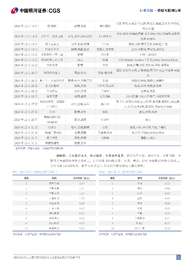 中国银河：传媒互联网11月行业月报：“谷子经济”高景气，IP布局进行时_第8页