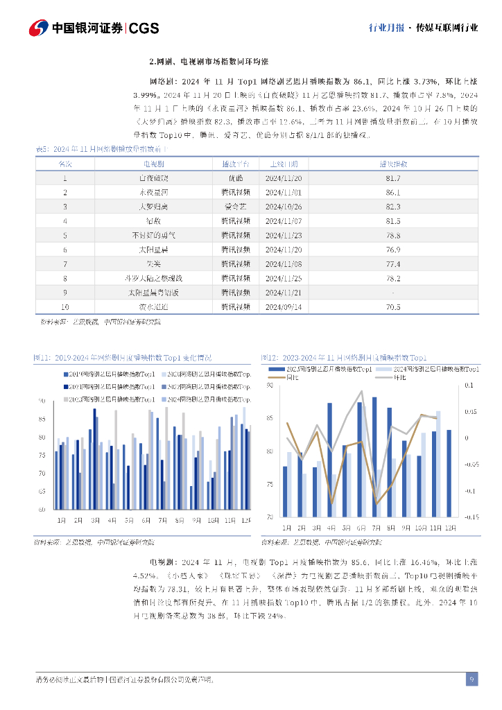 中国银河：传媒互联网11月行业月报：“谷子经济”高景气，IP布局进行时_第9页