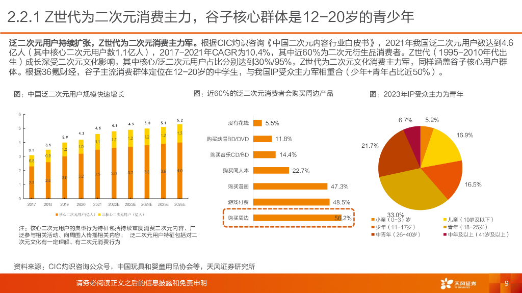 天风证券：谷子经济：感知新客群，拥抱新趋势，把握新机遇_第9页