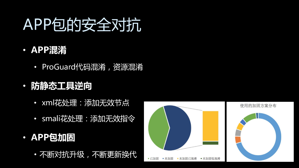 平安科技：移动安全的攻防对抗_第9页