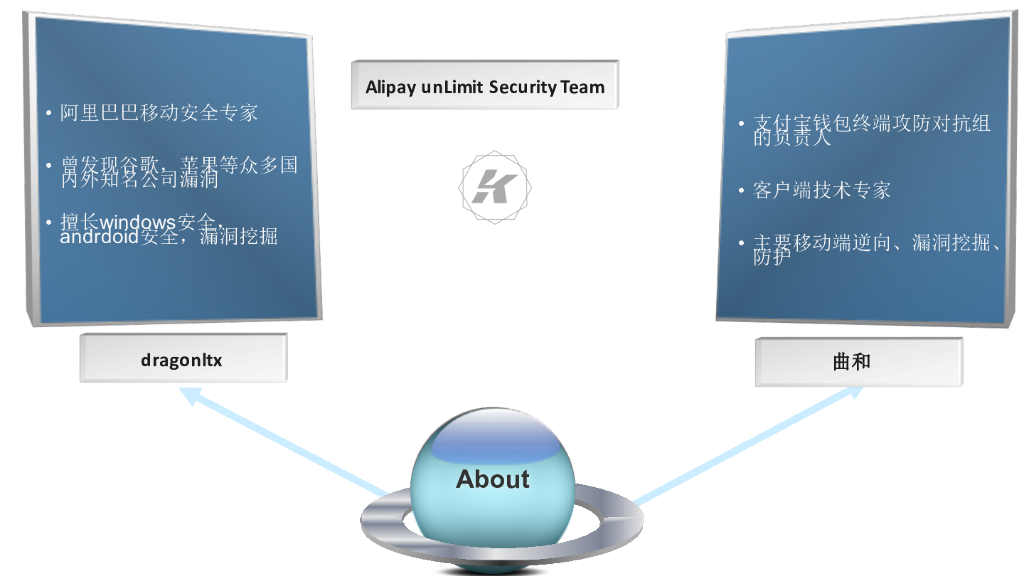 Attack Android App's Third Library