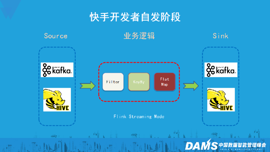 郭轶轩：流批一体在快手的探索实践_第8页