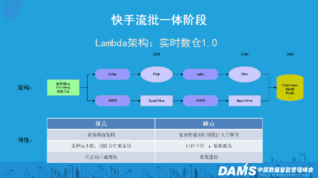 郭轶轩：流批一体在快手的探索实践_第10页