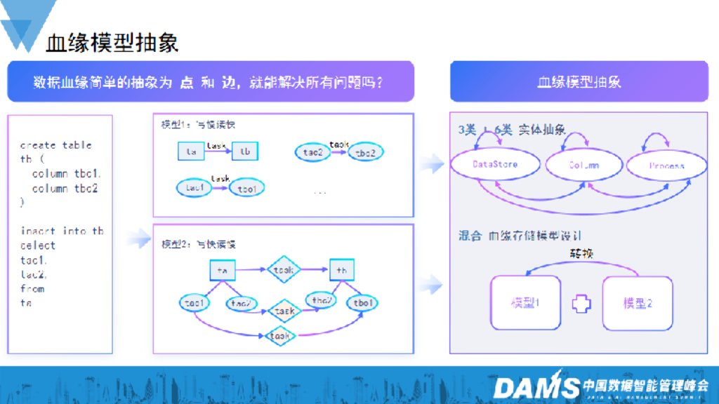 赵国祥：抖音集团大数据血缘演进与应用_第8页