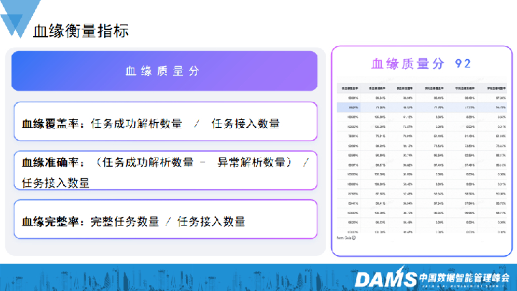赵国祥：抖音集团大数据血缘演进与应用_第9页