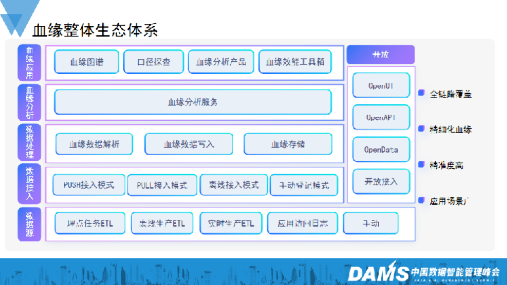 赵国祥：抖音集团大数据血缘演进与应用_第10页