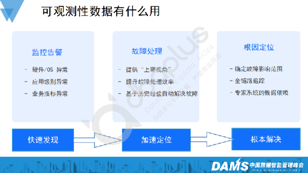 毛咏伟：AI驱动下的可观测平台架构升级实践_第6页