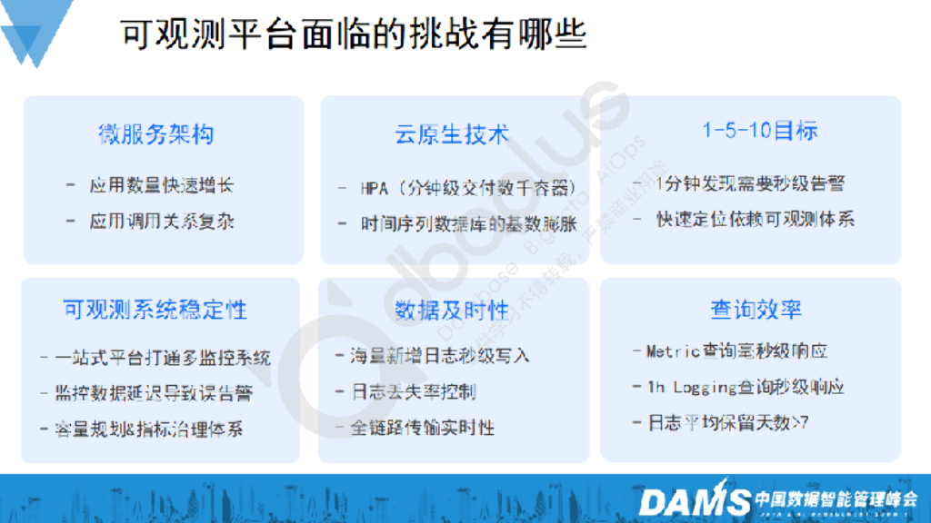 毛咏伟：AI驱动下的可观测平台架构升级实践_第7页