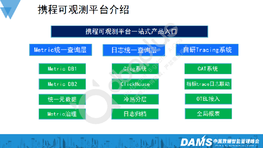毛咏伟：AI驱动下的可观测平台架构升级实践_第8页
