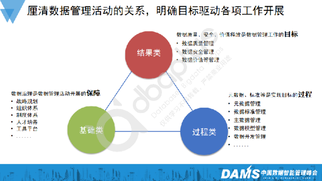 王劲松：平安人寿数据管理实践与展望_第9页