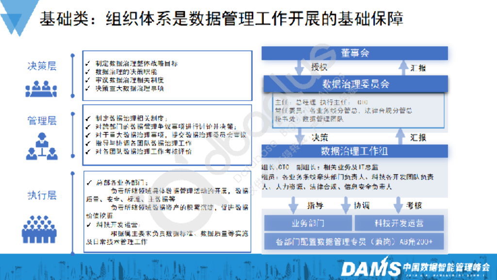 王劲松：平安人寿数据管理实践与展望_第10页