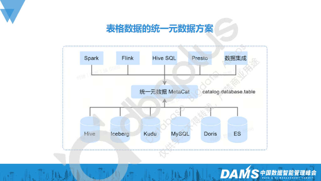 何婵：小米AI数据管理落地实践_第6页