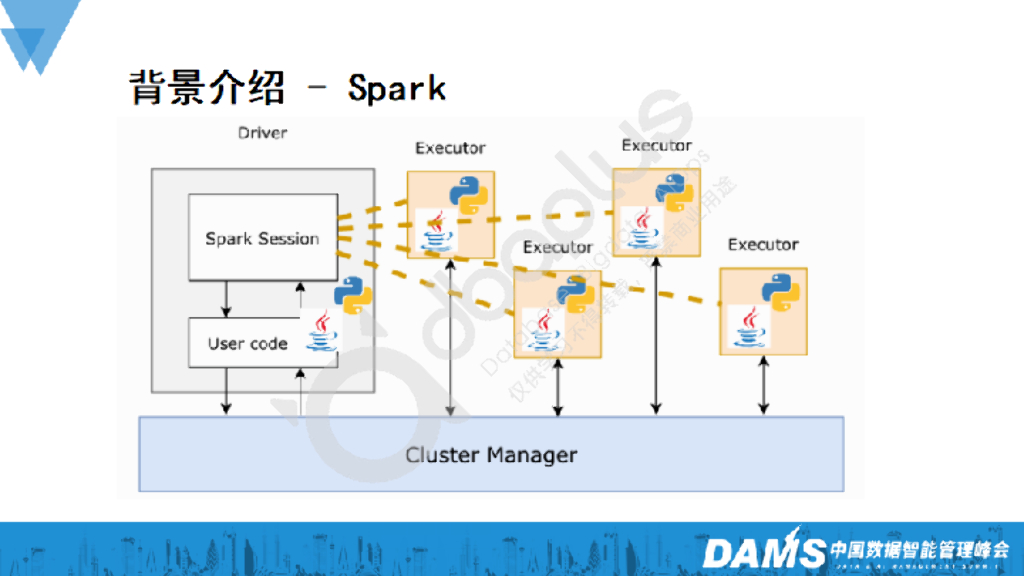 郭跃鹏：LLM在B站大数据架构中的应用落地_第7页