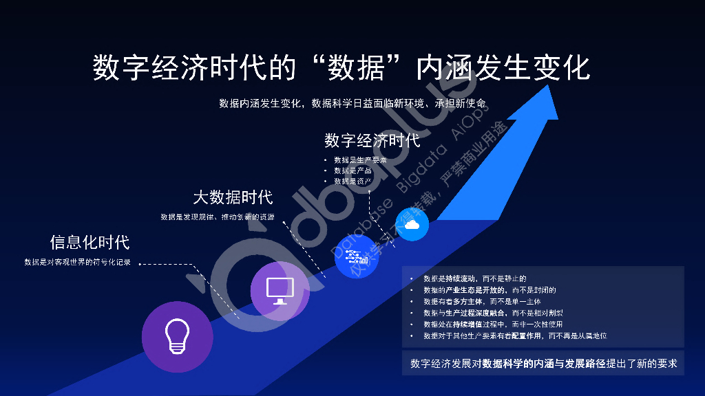 肖仰华：大模型时代的数据管理_第9页