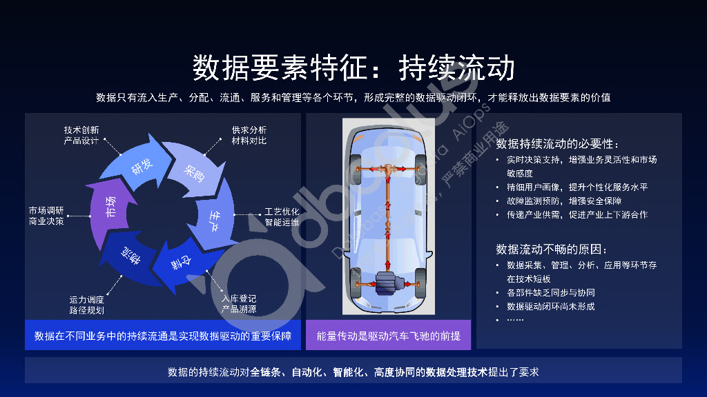肖仰华：大模型时代的数据管理_第10页