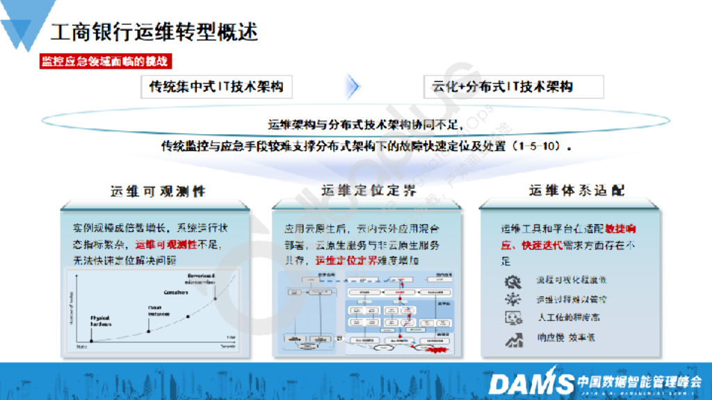 茅逸斐：工商银行分布式系统故障定位新技术研究及应用_第7页