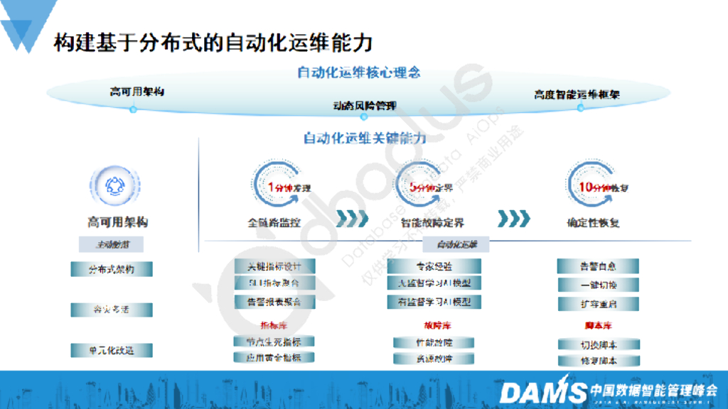 茅逸斐：工商银行分布式系统故障定位新技术研究及应用_第9页