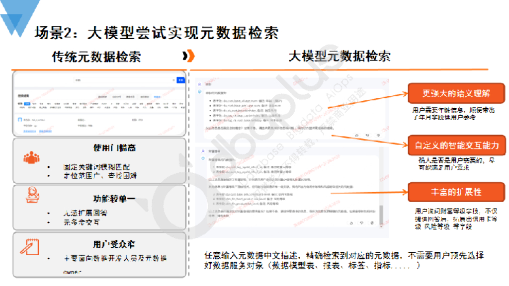 涂勇：大模型在数据管理与数据应用领域的实践_第8页