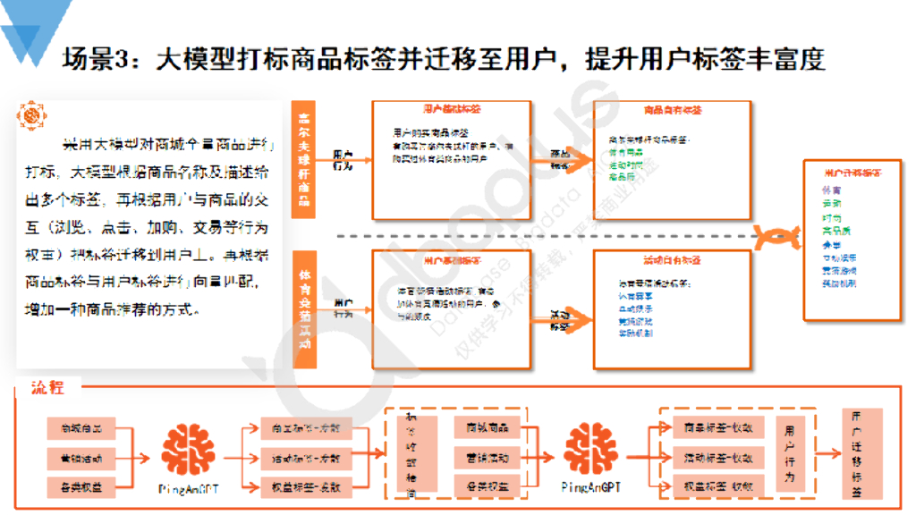 涂勇：大模型在数据管理与数据应用领域的实践_第9页