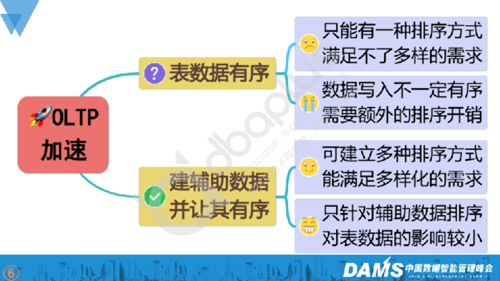 梁敬彬：数智化时代打造超融合数据库_第8页