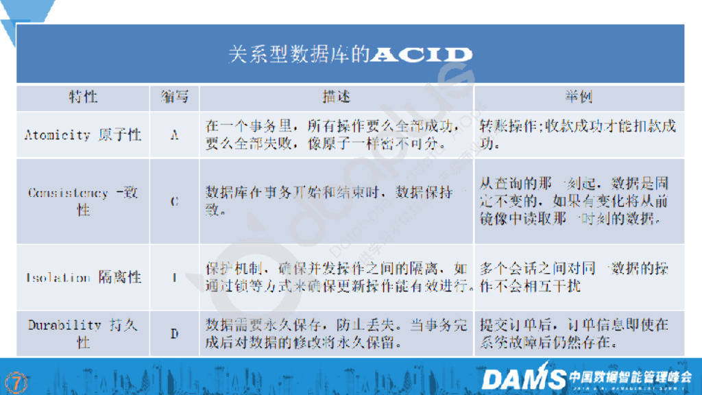梁敬彬：数智化时代打造超融合数据库_第9页