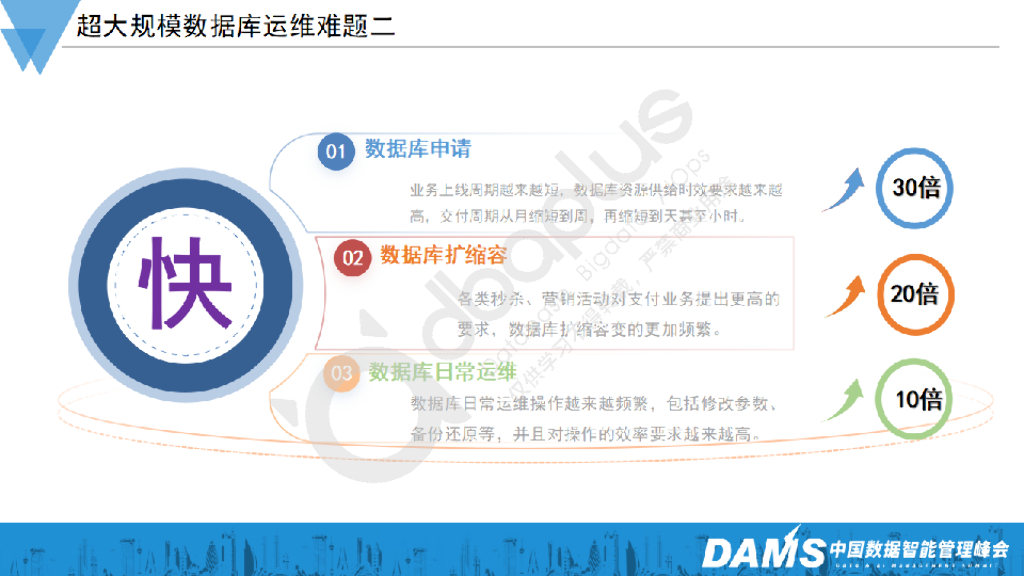 梁克会：大模型在超大规模数据库运维中的研究与应用 (1)_第6页