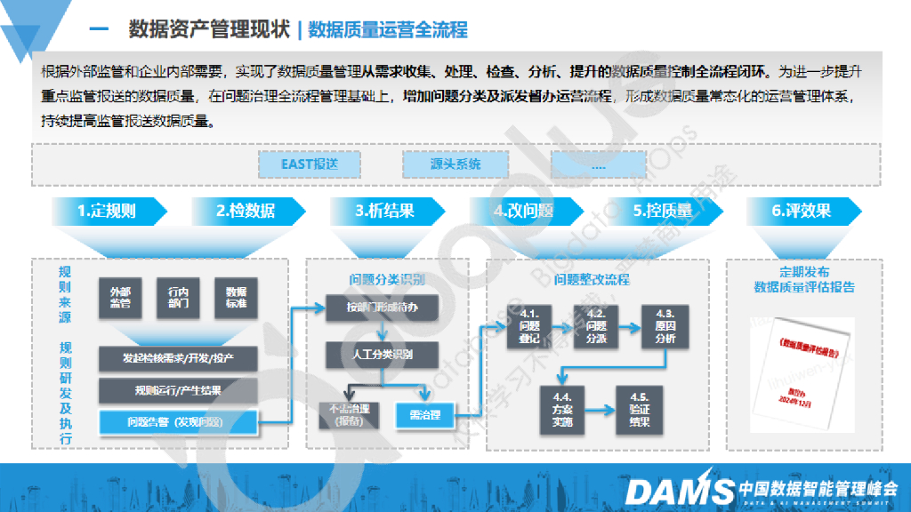 张文博：AI赋能数据资产管理革新——在数据标准等多领域的探索实践_第10页