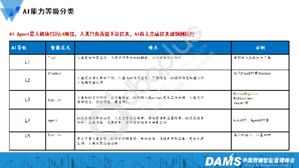 王辉：大模型Agent技术在金融运维领域应用与思考_第9页
