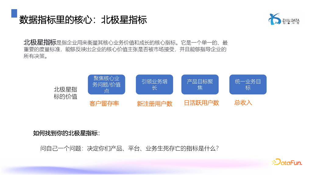 叶秋萍：利用数据指标助力企业数据运营_第10页