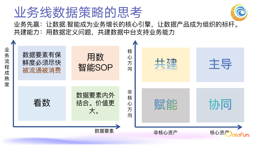 沐瞳科技（Grace）：数据产品业务赋能方法及实践_第7页