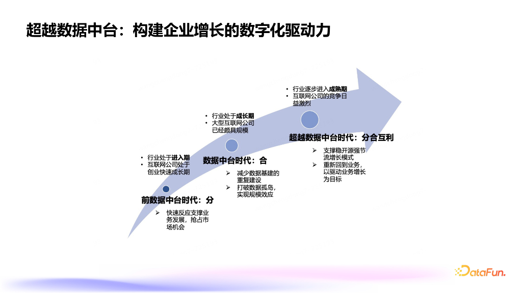 王成栋：超越数据中台——“慢”增长时代的企业数据体系建设_第9页
