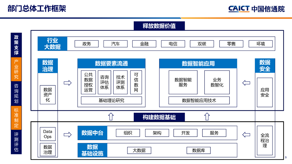 韩晓璐：大模型+数据智能分析应用发展趋势及标准化工作介绍_第9页