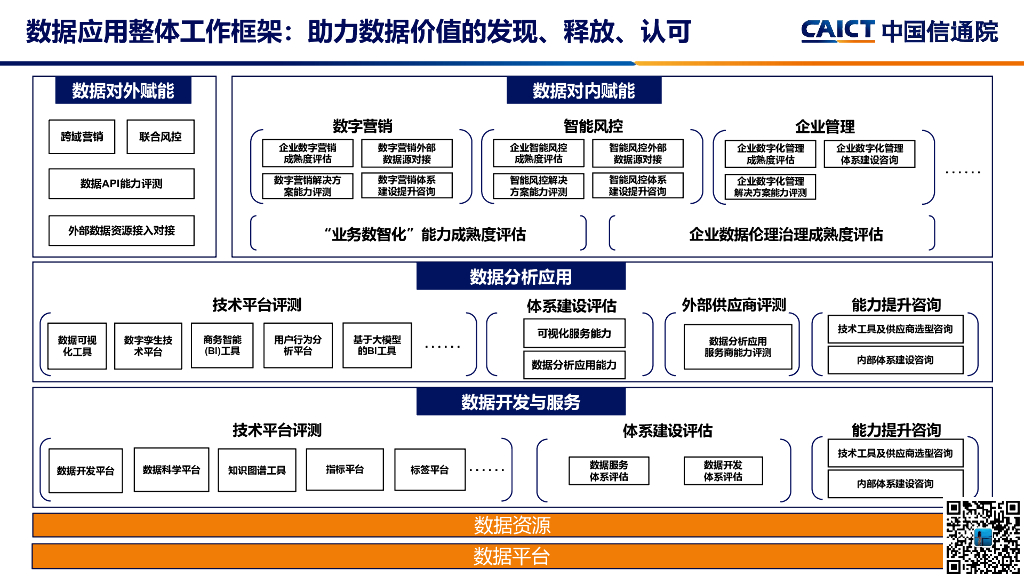 韩晓璐：大模型+数据智能分析应用发展趋势及标准化工作介绍_第10页
