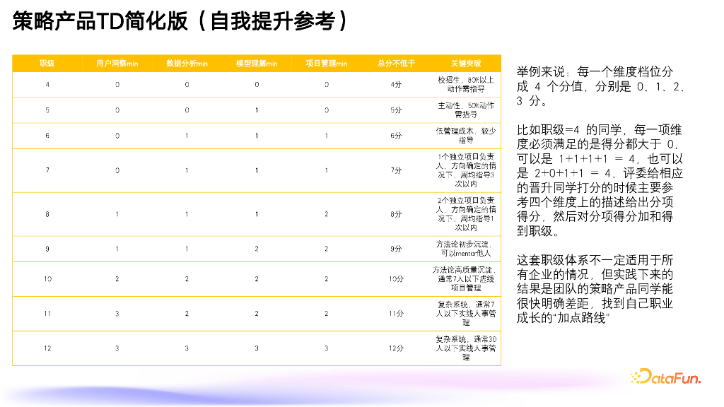 韩瞳：AI时代的策略产品_第7页