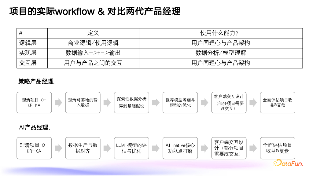 韩瞳：AI时代的策略产品_第8页