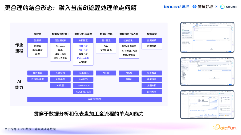 樊帆：分析型BI+AI产品创新探索_第6页