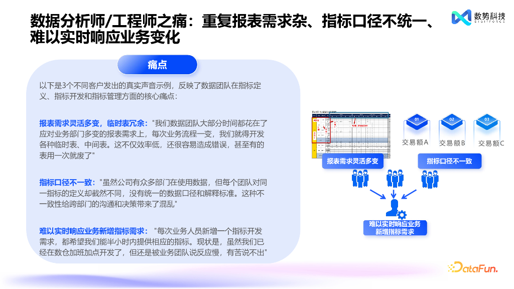 岑润哲：替代NL2SQL，Agent+业务语义的创新产品设计_第6页