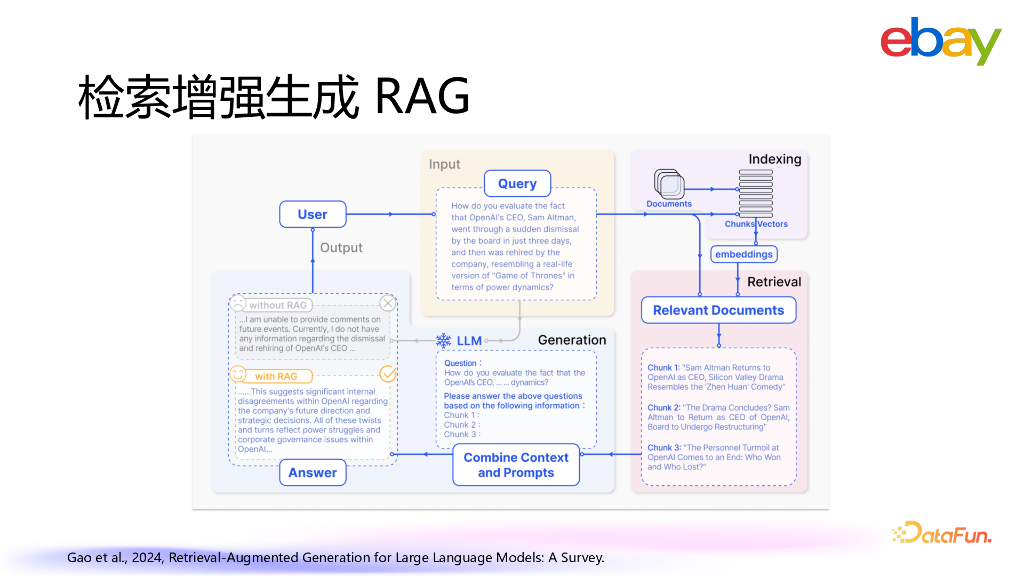 张尧：AI Agents在On-call助手场景中的探索与实践_第7页