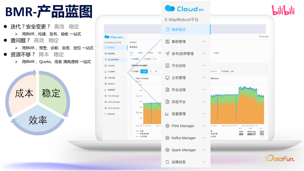 刘明刚：B站一站式大数据集群管理平台_第6页