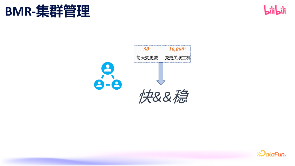 刘明刚：B站一站式大数据集群管理平台_第8页