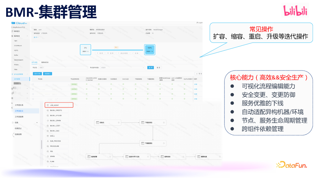 刘明刚：B站一站式大数据集群管理平台_第10页