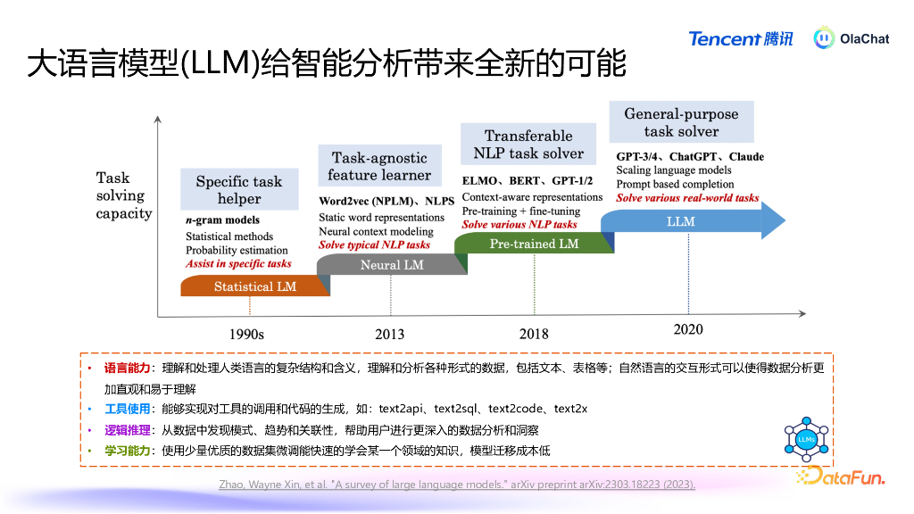 谭云志：基于LLM的智能数据分析平台在腾讯的落地实践_第6页