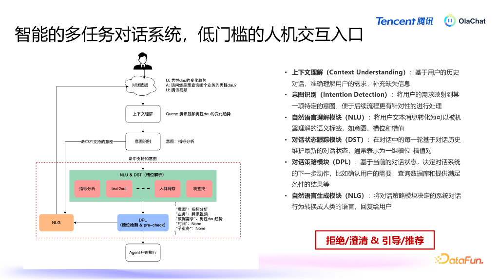 谭云志：基于LLM的智能数据分析平台在腾讯的落地实践_第10页