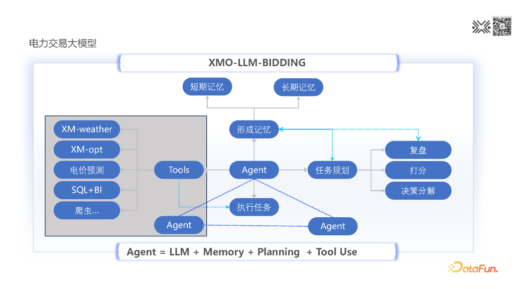 辛焱：电力交易大模型_第8页