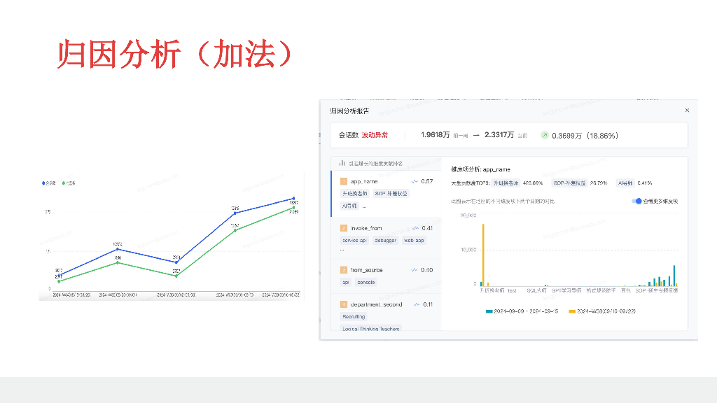 冯俊晨：火花思维数据分析体系建设和实战分享_第7页